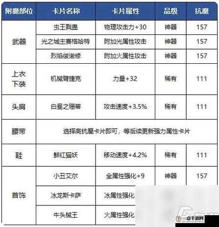 DNF手游抗魔值全方位深度解析，定义理解、作用分析与管理技巧探讨