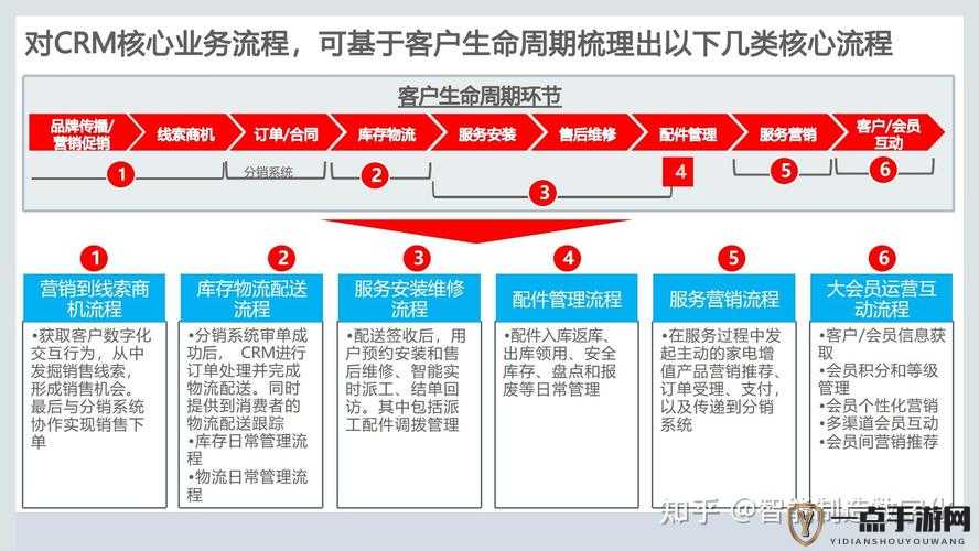 成免费 CRM 特色平台：为企业提供高效便捷的客户关系管理解决方案