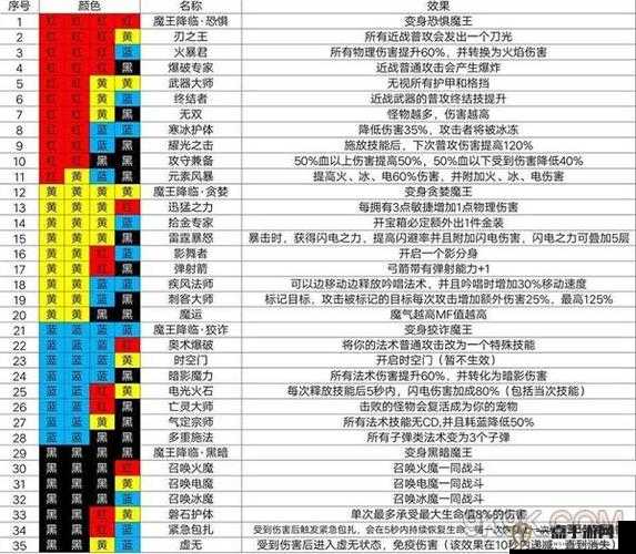 魔渊之刃新手必看，全面入门攻略及装备搭配与前期玩法深度剖析