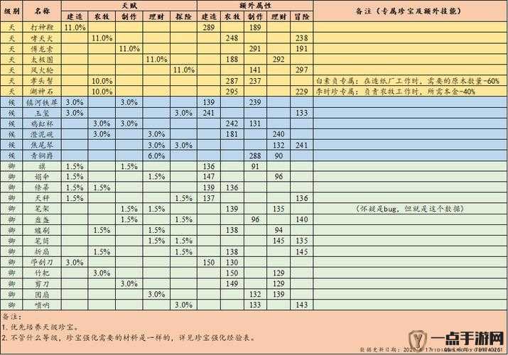 江南百景图董其昌深度攻略，珍宝搭配技巧与全面属性能力解析